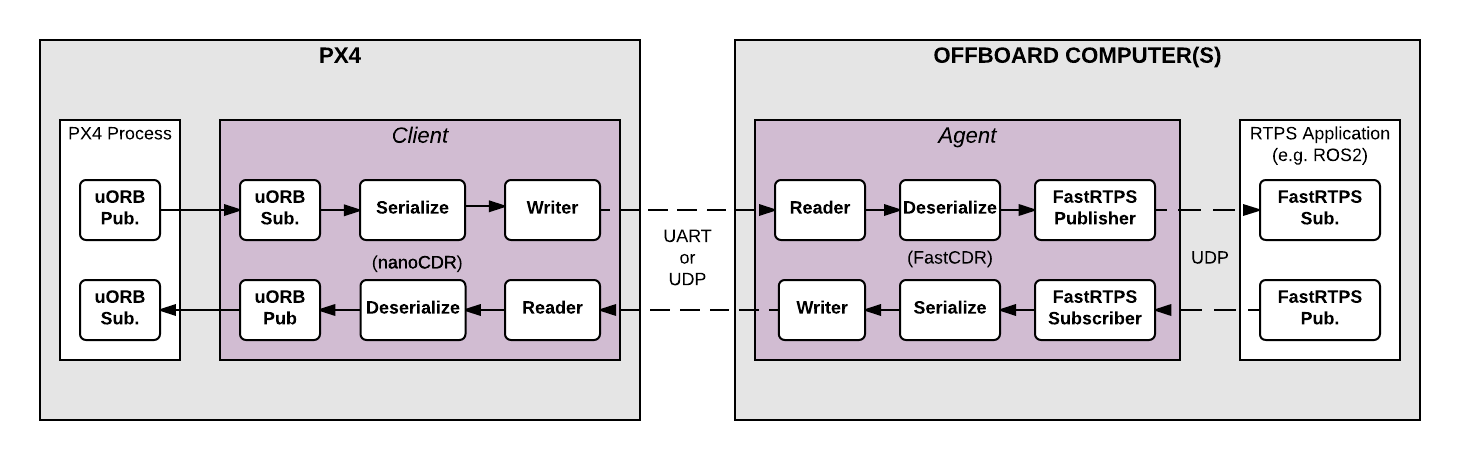 basic example flow